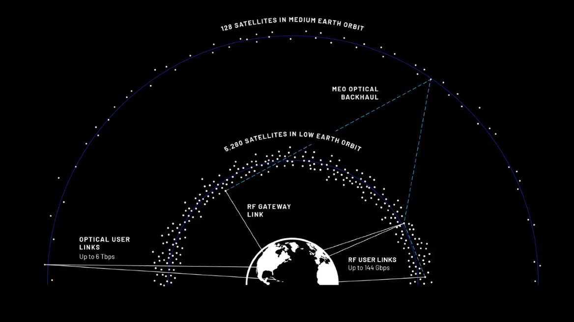Безос, спутники, интернет, Starlink, BlueOrigin