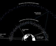 Безос, спутники, интернет, Starlink, BlueOrigin