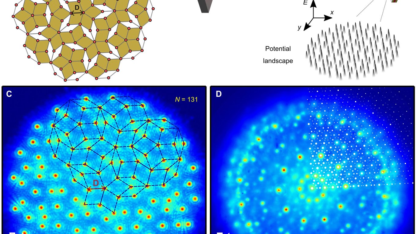Вещество, свет, материя, физики, кристаллы
