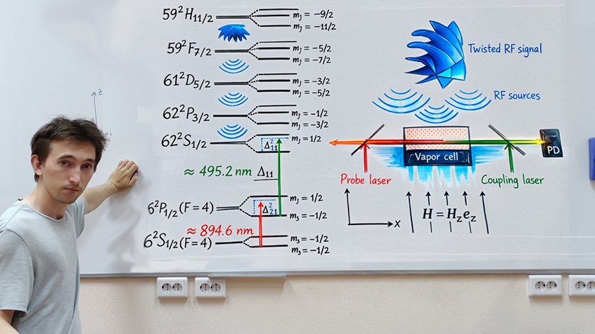 антенна, связь, квант, радиоволны, технология
