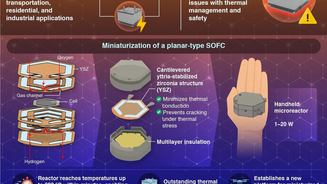 Япония, микрореактор, электроника, энергия, технологии